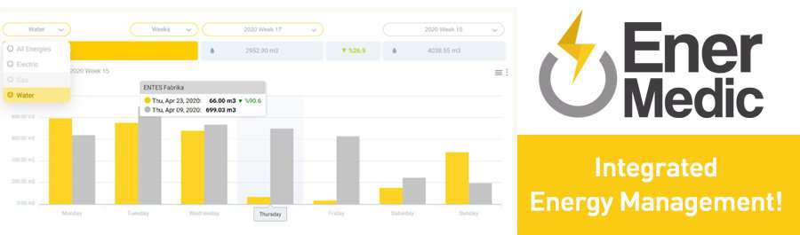 enermedic v3.9.4 - say hi to integrated energy management!