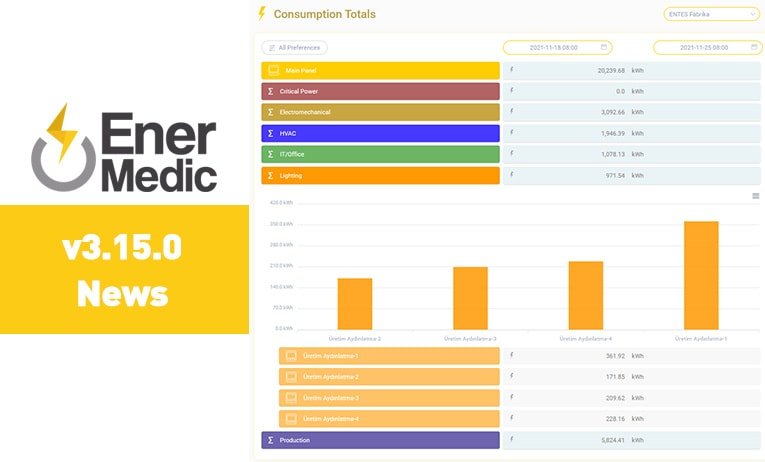 Energy Efficiency Analysis More Flexible and Now In Your Control!