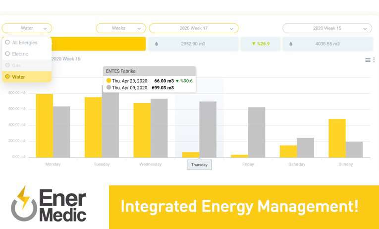 Enermedic v3.9.4 - Say hi to Integrated Energy Management!