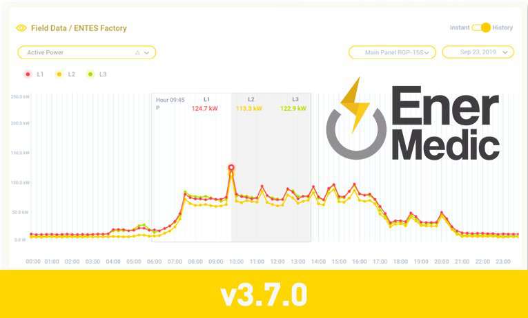 World of continuous data with Enermedic v3.7.0